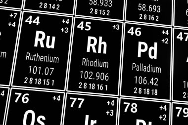 Elementlerin periyodik tablosu: Rutenyum, Rodyum, Paladyum