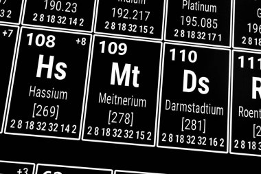 Elementlerin periyodik tablosu: Darmstadium, Hassium, Meitnerium