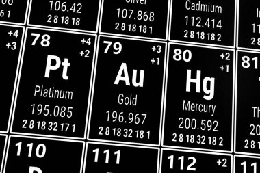 Elementlerin periyodik tablosu: Altın, cıva, platin