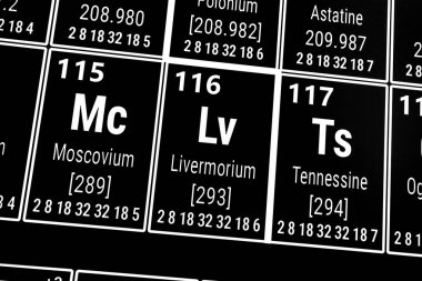 Elementlerin periyodik tablosu: Moscovium, Livermorium, Tennessin