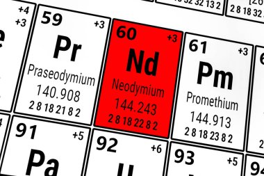 Elementlerin periyodik tablosu: Praseodim, Neodymium, Promethium