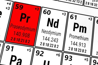Elementlerin periyodik tablosu: Praseodim, Neodymium, Promethium