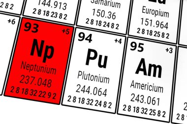 Elementlerin periyodik tablosu: Americium, Neptunium, Plütonyum