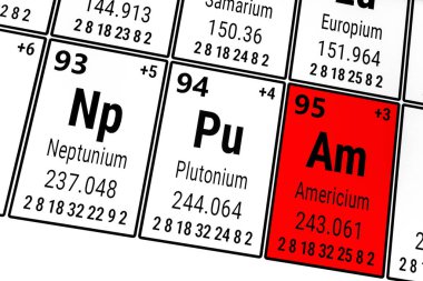 Elementlerin periyodik tablosu: Americium, Neptunium, Plütonyum