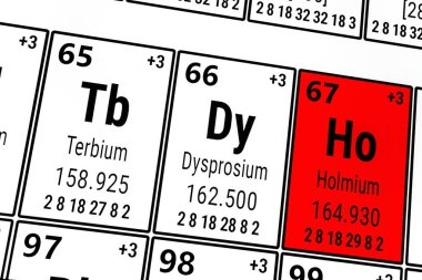 Elementlerin periyodik tablosu: Terbiyum, Dissprosyum, Holmiyum