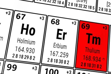 Elementlerin periyodik tablosu: Holmium, Erbium, Thulium