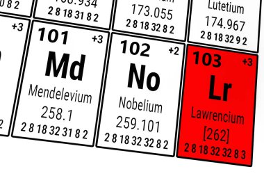 Elementlerin periyodik tablosu: Mendelevyum, Nobelium, Lawrencium