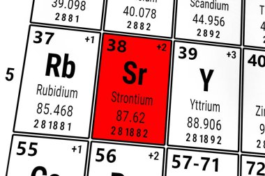 Elementlerin periyodik tablosu: Rubidyum, Stronsiyum, Yttrium