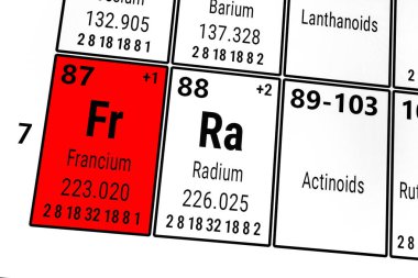 Elementlerin periyodik tablosu: Fransiyum, Radyum, Aktinoidler