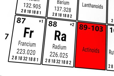 Elementlerin periyodik tablosu: Fransiyum, Radyum, Aktinoidler