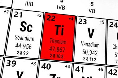 Elementlerin periyodik tablosu: Scandium, Titanium, Vanadyum