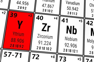 Elementlerin periyodik tablosu: Niobiyum, Yttrium, Zirkonyum