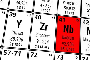 Elementlerin periyodik tablosu: Niobiyum, Yttrium, Zirkonyum