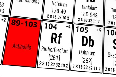 Elementlerin periyodik tablosu: Aktinoidler, Dubnium, Rutherfordium