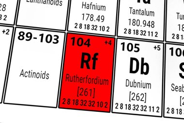 Elementlerin periyodik tablosu: Aktinoidler, Dubnium, Rutherfordium