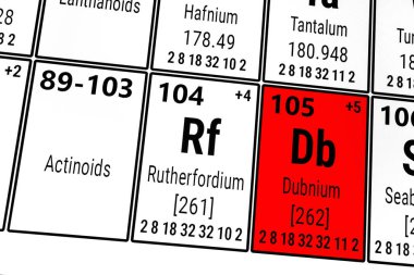 Elementlerin periyodik tablosu: Aktinoidler, Dubnium, Rutherfordium