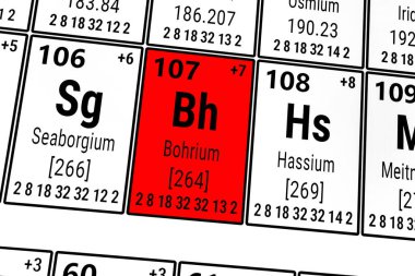 Elementlerin periyodik tablosu: Seaborgium, Bohrium, Hassium