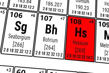 Elementlerin periyodik tablosu: Seaborgium, Bohrium, Hassium
