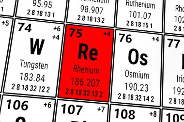 Elementlerin periyodik tablosu: Tungsten, Rhetium, Osmium