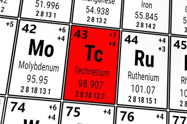 Elementlerin periyodik tablosu: Molybdenum, Rutenyum, Technetium