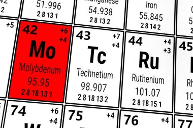 Elementlerin periyodik tablosu: Molybdenum, Rutenyum, Technetium