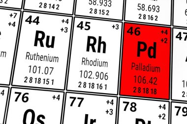 Elementlerin periyodik tablosu: Rutenyum, Rodyum, Paladyum