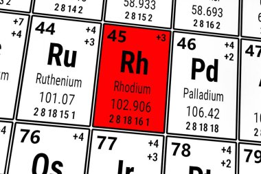 Elementlerin periyodik tablosu: Rutenyum, Rodyum, Paladyum