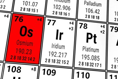 Elementlerin periyodik tablosu: Osmium, İridyum, Platin