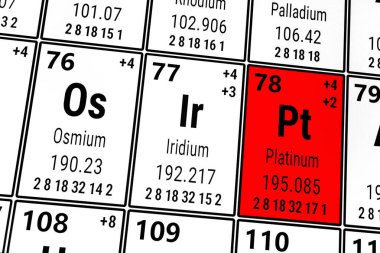 Elementlerin periyodik tablosu: Osmium, İridyum, Platin