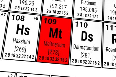 Elementlerin periyodik tablosu: Darmstadium, Hassium, Meitnerium