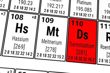 Elementlerin periyodik tablosu: Darmstadium, Hassium, Meitnerium