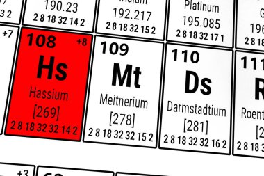 Elementlerin periyodik tablosu: Darmstadium, Hassium, Meitnerium