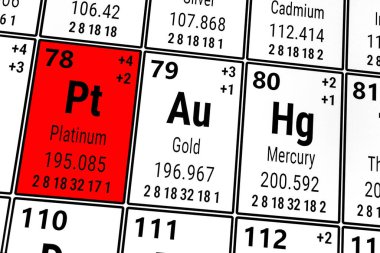 Elementlerin periyodik tablosu: Altın, cıva, platin