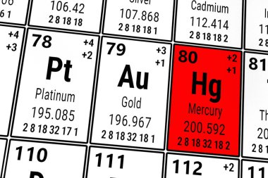 Elementlerin periyodik tablosu: Altın, cıva, platin