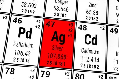 Elementlerin periyodik tablosu: Palladium, SIlver, Cadmium