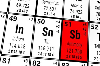 Elementlerin periyodik tablosu: İndiyum, Tin, Antimon