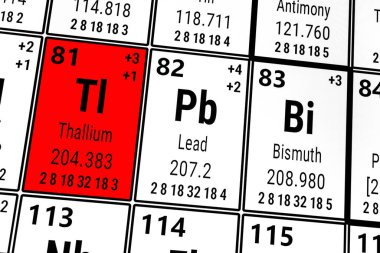 Elementlerin periyodik tablosu: Talyum, Kurşun, Bismuth