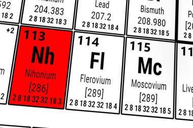 Elementlerin periyodik tablosu: Nihonyum, Flerovium, Moscovium