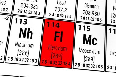 Elementlerin periyodik tablosu: Nihonyum, Flerovium, Moscovium
