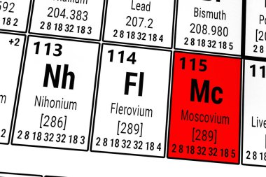 Elementlerin periyodik tablosu: Nihonyum, Flerovium, Moscovium