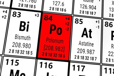 Elementlerin periyodik tablosu: Astatin, Bismuth, Polonyum