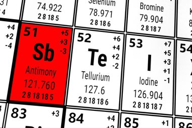 Elementlerin periyodik tablosu: Antimon, iyot, Tellerium