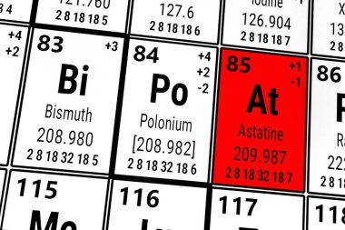 Elementlerin periyodik tablosu: Astatin, Bismuth, Polonyum