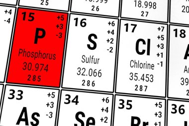 Elementlerin periyodik tablosu: Fosfor, Sülfür, Klor