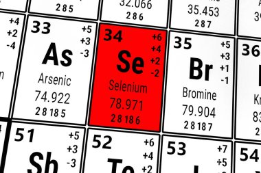 Elementlerin periyodik tablosu: Arsenik, Selenyum, Bromine