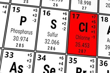 Elementlerin periyodik tablosu: Fosfor, Sülfür, Klor