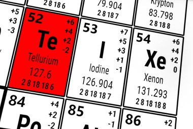 Elementlerin periyodik tablosu: Telleryum, iyot, Xenon