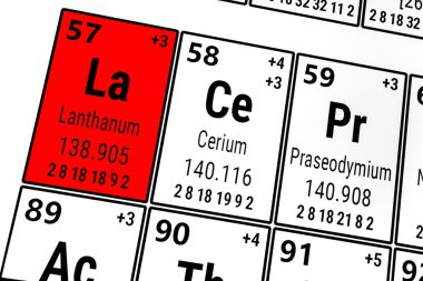 Elementlerin periyodik tablosu: Lantanum, Cerium, Praseodiyum