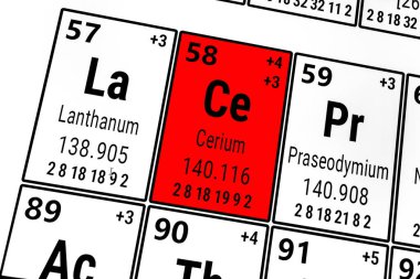 Elementlerin periyodik tablosu: Lantanum, Cerium, Praseodiyum