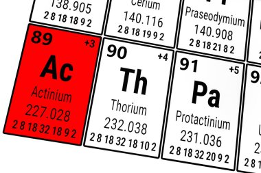Elementlerin periyodik tablosu: Aktinyum, Protaktinyum, Toryum